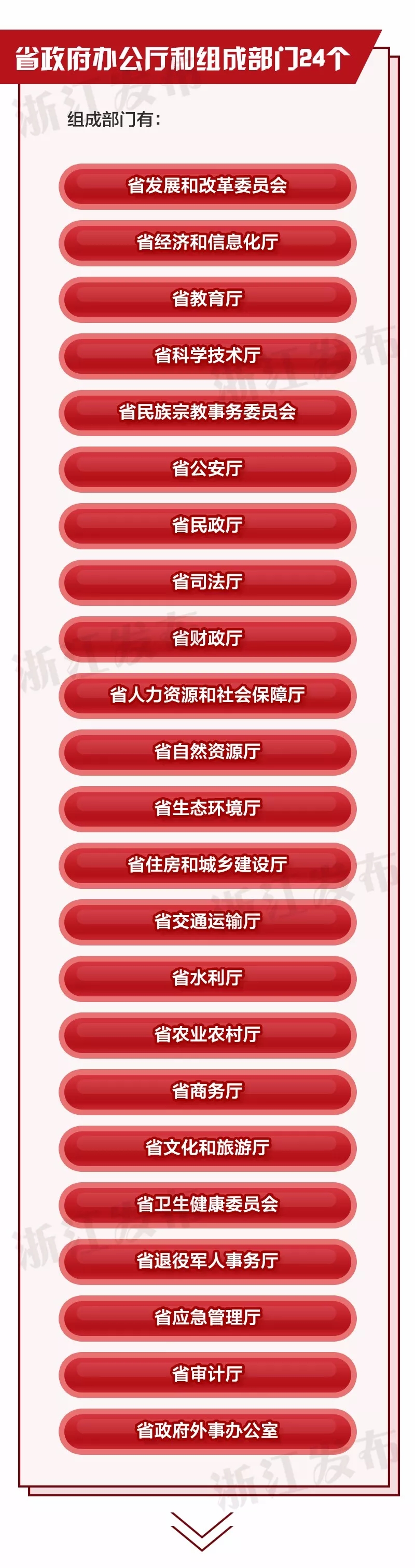 重磅！浙江省機(jī)構(gòu)改革方案公布