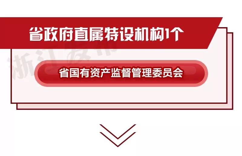 重磅！浙江省機(jī)構(gòu)改革方案公布