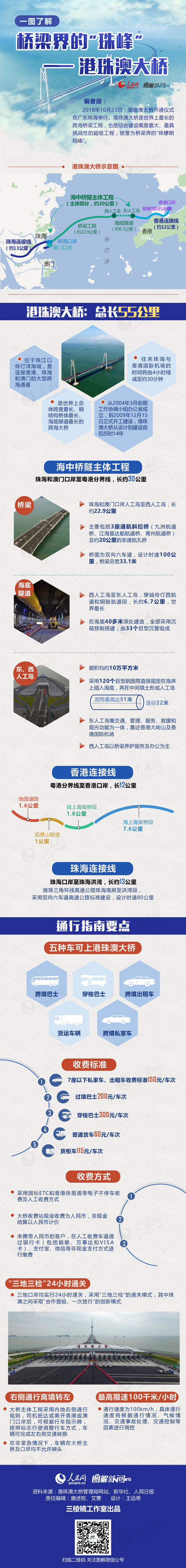 2019年浙江公務(wù)員考試時(shí)政：一圖了解橋梁界的“珠峰”——港珠澳大橋