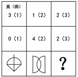 國考圖形推理如何快速區(qū)分點、線、角考點？