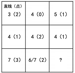 國考圖形推理如何快速區(qū)分點、線、角考點？