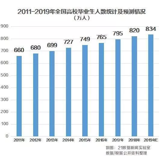 就業(yè)形勢(shì)嚴(yán)峻，2019年浙江省考你敢錯(cuò)過嗎？