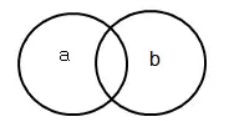 行測類比推理?？伎键c梳理二：交叉關(guān)系